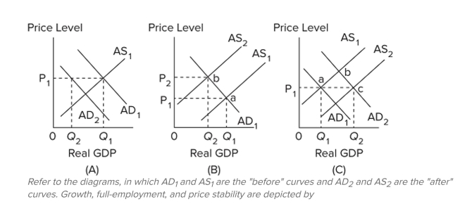   A)  A. B)  B. C)  C. D)  B and C.