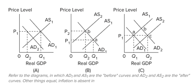   A)  A. B)  B. C)  C. D)  A and C.
