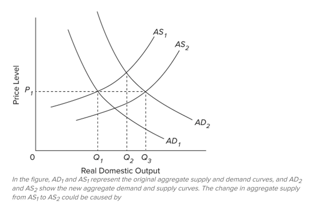   A)  a reduction in the price level. B)  the increase in productivity. C)  an increase in business taxes. D)  the real-balances, interest-rate, and foreign purchases effects.