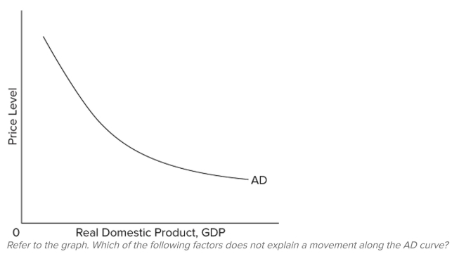  A)  the expenditure multiplier effect B)  the real-balances effect C)  the interest-rate effect D)  the foreign purchases effect