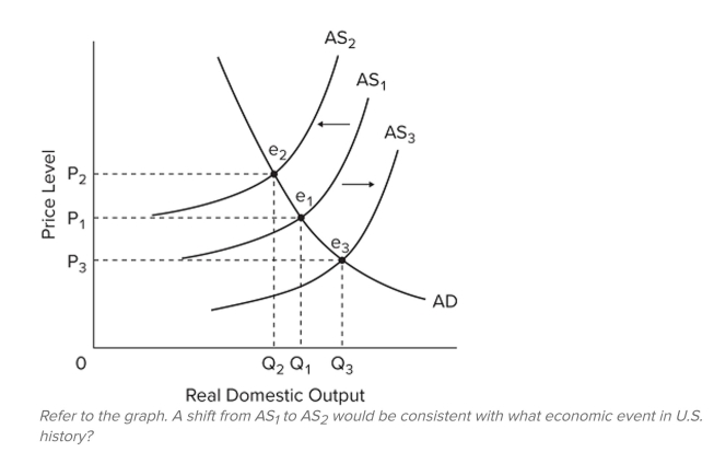   A)  demand-pull inﬂation in the late 1960s B)  cost-push inﬂation in the early 1970s C)  full-employment in the late 1990s D)  the Great Recession in 2007-2009