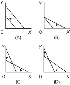  Which of the graphs shows a decrease in the price of X and an increase in the price of Y, but no change in the buyer's budget? A) graph A B) graph B C) graph C D) graph D