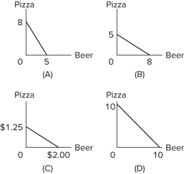   Refer to the graphs. Assume that pizza is measured in slices and beer in pints. In which of the graphs is the opportunity cost of a pint of beer equal to one slice of pizza? A) graph A B) graph B C) graph C D) graph D