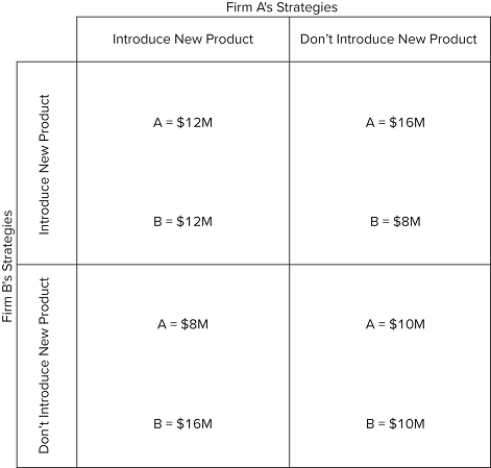 Answer the question based on the payoff matrices for a repeated game involving two firms that are considering introducing new products to the market. The numbers indicate the profit from following either a strategy to introduce a new product or a strategy to not introduce a new product.First game.   Second game.   In the first game, if firm B doesn't introduce a new product and firm A does, then firm A would be better off if A) both firms introduce new products in game 2. B) neither firm introduces new products in game 2. C) firm B reciprocates in game 2. D) game 2 reaches a Nash equilibrium. 