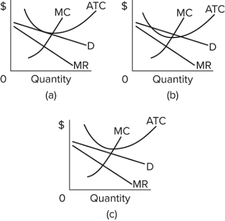   Refer to the diagrams, which pertain to monopolistically competitive firms. Short-run equilibrium entailing economic loss is shown by A) diagram a only. B) diagram b only. C) diagram c only. D) both diagrams a and c.
