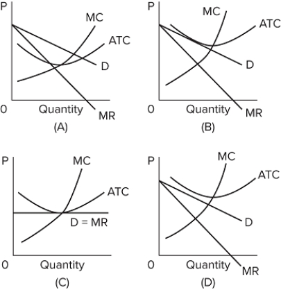   Refer to the above graphs. A short-run equilibrium that would produce profits for a monopolistically competitive firm would be represented by graph A) A. B) B. C) C. D) D.