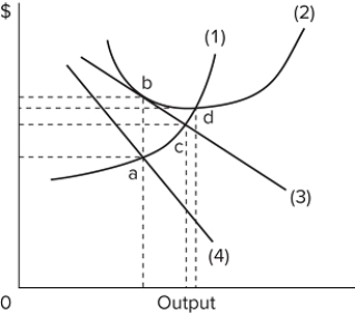   Refer to the above graph of the representative firm in monopolistic competition. Marginal revenue and marginal cost intersect at point A) a. B) b. C) c. D) d.