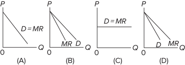   Which of the diagrams correctly portrays the demand (D) and marginal revenue (MR) curves of a purely competitive seller? A) A B) B C) C D) D