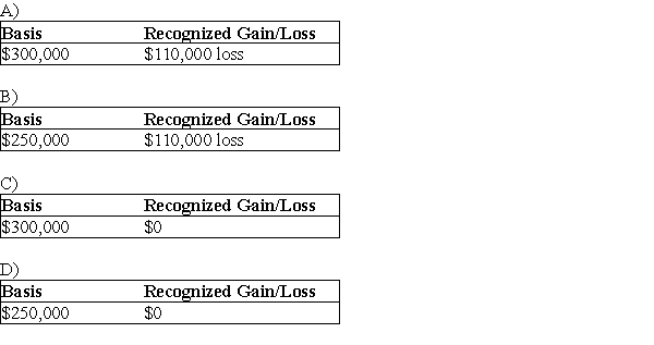 Under a plan of complete liquidation, Key Corporation distributes land (not a disqualified property)with an adjusted basis of $410,000 and an FMV of $300,000 for all Sharon's stock. Sharon's basis in her 5% interest in the Key stock is $250,000. Find Sharon's basis in the land and Key Corporation's recognized gain or loss.