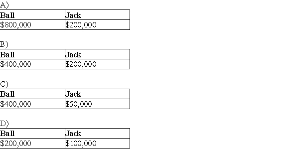 Ball Corporation owns 80% of Net Corporation's stock and Jack owns the remaining 20% of Net Corporation's stock. Ball's basis in the Net stock is $200,000 and Jack's basis in the Net stock is $100,000. Under a plan of complete liquidation, Ball Corporation receives property with an adjusted basis of $400,000 and an FMV of $800,000 and Jack receives property with an adjusted basis of $50,000 and an FMV of $200,000. Ball and Jack's bases in the property received are: