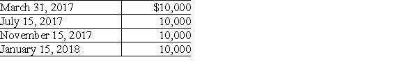 Sandy, a cash method of accounting taxpayer, has a basis of $46,000 in her 500 shares of Newt Corporation stock. She receives the following distributions as part of Newt's plan of liquidation.   The amount of the final distribution is not known on December 31, 2017. What are the tax consequences of the distributions? A) Sandy will recognize a loss of $4,500 in 2017 and a $1,500 loss in 2018. B) Sandy will recognize the entire loss in 2017. C) Sandy will recognize the entire loss in 2018. D) None of the above is correct.