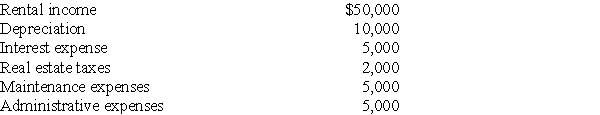 Khuns Corporation, a personal holding company, reports the following:   Calculate Khuns Corporation's adjusted income from rents (AIR).