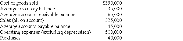 The following information is reported by Acme Corporation.   What is Acme Corporation's average operating cycle as a percentage of the year?