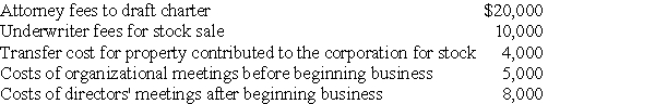The following expenses are incurred by Salter Corporation when it is organized on July 1:   Salter commenced business on September 8. What is the maximum amount of organizational expenditures that can be deducted by the corporation for its first tax year ending December 31?