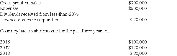 Courtney Corporation had the following income and expenses for the tax year:   Determine the corporation's NOL for the current year.