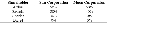 Sun and Moon Corporations each have only one class of stock outstanding. Their stock ownership is shown below.   Which of the four stock ownership changes that are illustrated is the minimum change that is needed if Sun and Moon Corporations are to be brother-sister corporations under the 50% requirements? (Assume the two corporations are equally valued.)  A) No stock ownership change is required. B) Arthur sells 4/5ths of his shares in Sun to David. C) Arthur sells his 2/3rds of his shares to David. D) Arthur must acquire an additional 30% of Moon Corporation.