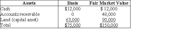 The CHS Partnership's balance sheet presented below is prepared on a cash basis at September 30 of the current year.     Cindy withdraws from the partnership under an agreement whereby she takes one-third of each of the three assets and assumes $10,000 of the notes payable. Her basis for the partnership interest before any distribution is $25,000. What gain/loss should she report for tax purposes?