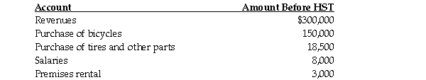 Paddy's Cycle Shop operates in Ontario where the HST rate is 13 percent. A summary of the shop's transactions for the month of January is as follows:   The HST that is to be remitted in respect of the above transactions is: A) $15,665. B) $16,055. C) $16,705. D) $17,095. E) None of the above.