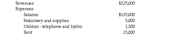You are performing a review of a lawyer's books of account. The lawyer's office is in Ontario where the HST rate is 13 percent. While you are in her office, she asks you to calculate how much her HST remittance should be. You are given the following amounts which exclude HST charged or paid.   Based on the above transactions, the HST payable is: A) $21,775. B) $39,325. C) $39,975. D) $41,275. E) None of the above.
