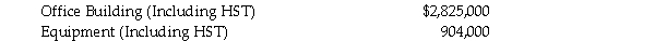 Logan Inc. is located in Ontario where a 13 percent HST is applicable. During the current year, the Company makes the following capital expenditures:   The building will be used 40 percent to produce fully taxable supplies and 60 percent for zero-rated supplies. The equipment will be used 35 percent for fully taxable supplies, 25 percent for zero-rated supplies, and 40 percent for exempt supplies. Determine the input tax credits that Logan Inc. can claim as a result of these capital expenditures.