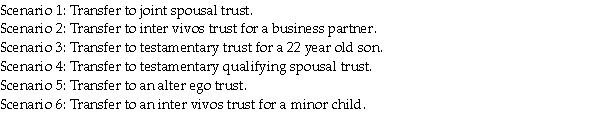 Ian Home has a property that he purchased several years ago for $20,000. It has a current fair market value of $30,000. The following Six Scenarios are proposed for the transfer of this property by Ian to a trust. For each Scenario, indicate the tax consequences to Ian at the time of transfer, as well as the adjusted cost base of the property within the trust.  