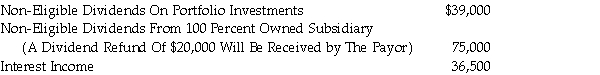 One of your clients has asked your advice on whether she should transfer a group of investments to a new corporation that can be established to hold them. The corporation will be a Canadian controlled private corporation and she anticipates that the transferred investments will have the following amounts of income for the year ending December 31, 2020:   Your client has business income of over $250,000. She needs all of the income that is produced by these investments to purchase art for her cherished collection. On additional amounts, your client is subject to a provincial tax rate of 18 percent. In her province of residence: • the corporate tax rate is 2.5 percent on income eligible for the small business deduction • the corporate tax rate is 12 percent on other income • the dividend tax credit is 25 percent of the dividend gross up for non-eligible dividends Provide the requested advice, including an explanation of your conclusions.
