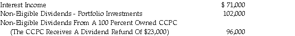 Maximilian Maximus has employment income in excess of $300,000. This means that any additional income will be taxed at a combined federal/provincial rate of 51 percent. For the year ending December 31, 2020, in addition to his employment income, Max has the following amounts of investment income:   Because of his extensive use of recreational drugs, Max requires all of the income that is produced by these investments (and then some). In his province of residence: • the corporate tax rate is 2.5 percent on income eligible for the small business deduction • the corporate tax rate is 12 percent on other income • the dividend tax credit is 4/13 percent of the dividend gross up for non-eligible dividends Max has asked your advice as to whether there would be any tax benefits associated with transferring his investments to a corporation. Provide the requested advice, including an explanation of your conclusions.