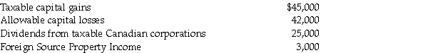 <strong>During the year, Makisha Fashions Inc has the following sources of income:   The company has taxable income of $495,000, of which $200,000 was eligible for the small business deduction. What is the total Additional Refundable Tax on Investment Income (ART)?</strong> A)$ 640 B)$3,307 C)$5,120 D)$7,787 <div style=padding-top: 35px> 