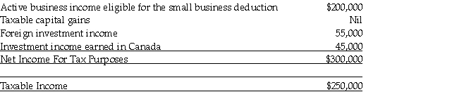 <strong>A Ltd. is a Canadian controlled private corporation that operates a chain of fast-food restaurants. In its most recent fiscal year, the Company had the following financial results:   The Company paid no foreign taxes on its foreign investment income. A Ltd. is not associated with any other corporations. Which one of the following amounts represents the refundable portion of Part I tax?</strong> A)$13,800. B)$15,333. C)$30,667. D)$76,667. <div style=padding-top: 35px> 