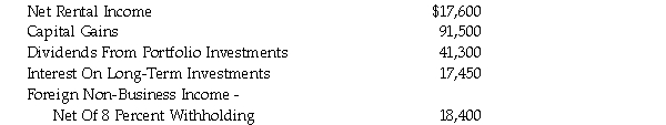 Starfare Ltd. is a Canadian controlled private corporation. During the taxation year ending December 31, 2020, the Company has the following amounts of property income:   The Company's 2020 Net Income For Tax Purposes is $232,350. The Company has available a net capital loss carry forward of $24,000 [(1/2)($48,000)], which is deducted from Taxable Income. A $14,250 small business deduction and a foreign non-business tax credit of $1,600 served to reduce Tax Payable. Assume that the Company's Part I Tax Payable has been correctly determined to be $37,133. Determine the refundable amount of Part I tax for the year ending December 31, 2020.<div style=padding-top: 35px> 