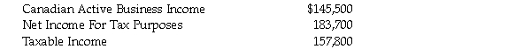 <strong>DDD Ltd. is a private corporation with a fiscal year ending on December 31. It is solely owned by Donald Darwin Dorsey who is a Canadian resident throughout 2020. During 2020, DDD Ltd. had the following:   What is the maximum small business deduction for DDD Ltd. for 2020?</strong> A)Nil B)$27,645 C)$34,903 D)$29,982 <div style=padding-top: 35px> 