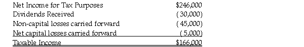 <strong>Gander Limited is a Canadian controlled private corporation. In the current taxation year, the company has Taxable Income calculated as follows:   The company earned foreign non-business income of $25,000, from which tax of $2,500 was withheld by the foreign government. What is the Adjusted Division B Income for Gander Limited for the current taxation year?</strong> A)$166,000 B)$171,000 C)$191,000 D)$211,000 <div style=padding-top: 35px> 