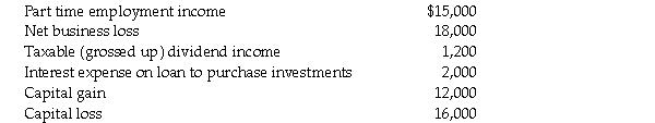 Daria is a part time employee who recently started up her own business as a sole proprietorship. For the current year, she had the following sources of income and loss:   What is her non-capital loss carry forward for the year? A) $3,000. B) $3,800. C) $5,800. D) $18,000.