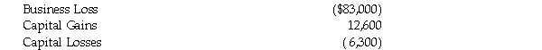 Ms. Jean Claus has an unincorporated business with a December 31 year end. During 2019, its first year of operation, the business has net business income of $45,000. The business also had an allowable capital loss during the year of $5,250 [(1/2)($10,500)], which could not be deducted. The following amounts relate to the year ending December 31, 2020:   Ms. Claus has no other source of income or deductions in either year and does not anticipate realizing capital gains in the foreseeable future. Assume she wishes to minimize her net capital and non-capital loss carry overs at the end of 2020, without regard to her ability to claim her tax credits for the preceding year (2019). Calculate her Net Income For Tax Purposes and Taxable Income for 2019 and 2020 and any amended amounts for 2019. Indicate the amount and type of any losses available for carry forward at the end of 2020.