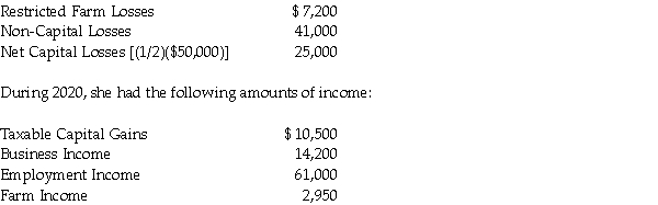 At the beginning of 2020, Joanne Chance had the following loss carry forwards available:   Determine Joanne's Net Income For Tax Purposes, as well as her minimum Taxable Income for 2020. Indicate the amount and type of any losses available for carry forward at the end of the year.