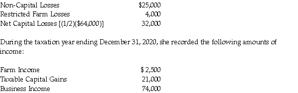 At the beginning of 2020, Cindy Burke had the following loss carry forwards available:   Determine Cindy's Net Income For Tax Purposes, as well as her minimum Taxable Income for 2020. Indicate the amount and type of any losses available for carry forward at the end of the year.