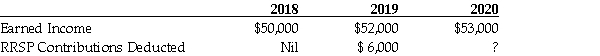 Mrs. Jacks is employed by RME Industries Ltd. RME Industries Ltd. does not offer a Registered Pension Plan or a Deferred Profit Sharing Plan to its employees. She has no Earned Income prior to 2018. Given the following, what is the maximum RRSP contribution that Mrs. Jacks can deduct for the 2020 taxation year?   A) $9,000. B) $9,360. C) $12,000. D) $12,360. E) None of the above.