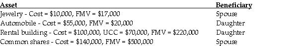 When Alyssa Weinstein died, she left her estate to her spouse and daughter as shown below. Her assets had the following tax costs and fair market values (FMV) :   What is the minimum amount that must be included in Ms. Weinstein's income for her final tax return in respect of these assets? A) $60,000 B) $72,500 C) $90,000 D) $273,500