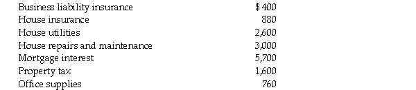 Antonio Capellini is a successful self-employed accountant. He meets all of his clients in his office in the basement of his home. The office is 800 square feet and the house is 3,000 square feet. Antonio incurred the following costs during the current year:   What is the amount of the expenses deductible from Antonio's business income? A) $1,160 B) $2,888 C) $3,675 D) $4,835