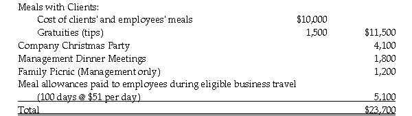 Busy Company incurred the following meal costs during 2020:   The total deductible meal expense for tax purposes is: A) $11,100. B) $11,850. C) $13,300. D) $13,900.