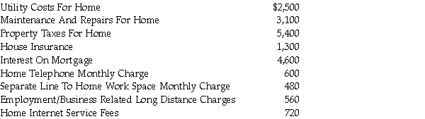 During the current year, Jonathan Beasley has the following costs:   Mr. Beasley estimates that he uses 18 percent of his residence and 30 percent of his home internet service for employment/business related purposes. Maximum CCA on 100 percent of the house would be $12,000. Determine the maximum deduction that would be available to Mr. Beasley assuming: A. He is an employee with $72,000 in income (no commissions). B. He is an employee with $72,000 in commission income. C. He is self-employed and earns $72,000 in business income.