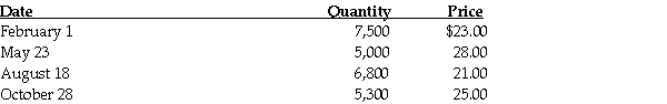 Morton Enterprises sells a single product which it buys from various manufacturers. It has a December 31 fiscal year end. During 2020, its first year of operations, purchases of this item were as follows:   On December 31, 2020, 7,800 of these items are still on hand. Their replacement cost on this date is $24.00 and they are being sold for $31.00. It is estimated that selling costs average 20 percent of the sales price. It is not possible to identify the individual items being sold. Calculate all the values that could be used for the 7,800 remaining units for tax purposes, identifying the method you used for each value.