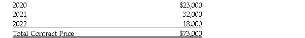 Coretta Kirkman is the sole proprietor of an unincorporated business that sells security related products to both retail customers and to building contractors. The business began operations on January 1, 2020. The business will use a December 31 end. The following information relates to the year ending December 31, 2020: • Cash sales of delivered merchandise total $375,000. • Account sales of delivered merchandise total $130,000. • As of December 31, uncollected Accounts Receivable balances total $55,000. Coretta expects $6,000 of the accounts to become uncollectible. • Coretta's business receives payments of $36,000 for merchandise to be delivered in 2021. • During 2020, Coretta's business installs a comprehensive security system in a 462 unit condominium development. The gross profit on this sale was $12,500. Because of the size of the contract, Coretta agrees to accept payment in three instalments as follows:   The following information relates to the year ending December 31, 2021: • A total of $5,800 of accounts receivable were written off during the year. • All of the merchandise on which 2020 deposits were received was delivered. • The $32,000 instalment on the condominium project was received. • Sales of delivered merchandise and services totaled $520,000, with $150,000 of this amount being on account. As of December 31, $52,000 of the account sales had not been collected. Coretta anticipates that $7,500 of these outstanding accounts will not be collectible. • In addition to sales of delivered merchandise, the business received deposits on orders in the amount of $29,000. This merchandise is scheduled to be delivered in early 2022. Required: How would the preceding information affect the calculation of Coretta Kirkman's business income for the 2020 and 2021 taxation years? Include the full details of your calculations for each year, not just the net result for each year. Ignore GST/PST implications.
