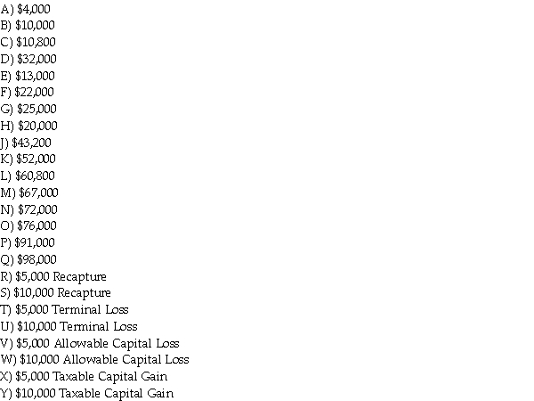 The last asset in the class, with a capital cost of $85,000, was sold on July 15 for $90,000. This would give rise to:  