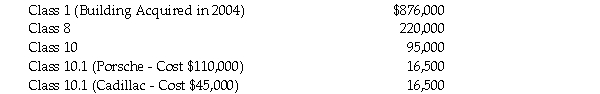 For its taxation year ending December 31, 2020, Martin's Enterprises has determined that its Net Income For Tax Purposes before any deduction for CCA amounts to $43,000. The Company does not have any Division C deductions, so whatever amount is determined as Net Income For Tax Purposes will also be the amount of Taxable Income for the taxation year. On January 1, 2020, the Company has the following UCC balances:   During 2020, the cost of additions to Class 10 amounted to $122,000, while the proceeds from dispositions in this class totaled $87,000. The capital cost of the assets retired totaled $118,000. None of the individual assets sold had proceeds of disposition that exceeded their individual capital cost. There were still assets in Class 10 on December 31, 2020. There were no acquisitions or dispositions in Class 1, 8 or 10.1 during 2020. The Company plans to sell the Porsche in January, 2021 and expects to receive about $75,000. During the preceding three taxation years, the Company reported Taxable Income totalling $39,000 for the three years. Required: A. Calculate the maximum CCA that could be taken by Martin's Enterprises for the taxation year ending December 31, 2020. Your answer should include the maximum that can be deducted for each CCA class. B. As Martin's Enterprises' tax advisor, indicate how much CCA you would advise the Company to take for the 2020 taxation year, and the specific classes from which it should be deducted. Provide a brief explanation of the reasons for your recommendation. In determining your solution, ignore the possibility that 2020 losses can be carried forward to subsequent taxation years.