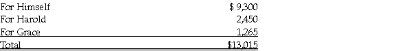 For the past 5 years, Mr. Brooks has been employed as a financial analyst by a large Canadian public firm located in Winnipeg. During 2020, his basic gross salary amounts to $63,000. In addition, he was awarded an $11,000 bonus based on the performance of his division. Of the total bonus, $6,500 was paid in 2020 and the remainder is to be paid on January 15, 2021. During 2020, Mr. Brooks' employer withheld the following amounts from his gross wages:   Other Information: 1. Due to an airplane accident while flying back from Thunder Bay on business, Mr. Brooks was seriously injured and confined to a hospital for two full months during 2020. As his employer provides complete group disability insurance coverage, he received a total of $4,200 in payments during this period. All of the premiums for this insurance plan are paid by the employer. The plan provides periodic benefits that compensate for lost employment income. 2. Mr. Brooks is provided with a car that the company leases at a rate of $678 per month, including both GST and PST. The company pays for all of the operating costs of the car and these amounted to $3,500 during 2020. Mr. Brooks drove the car a total of 35,000 kilometers during 2020, 30,000 kilometers of which were carefully documented as employment related travel. While he was in the hospital (see Item 1), his employer required that the car be returned to company premises. 3. On January 15, 2019, Mr. Brooks received options to buy 200 shares of his employer's common stock at a price of $23 per share. At this time, the shares were trading at $20 per share. Mr. Brooks exercised these options on July 6, 2020, when the shares were trading at $28 per share. He does not plan to sell the shares for at least a year. 4. In order to assist Mr. Brooks in acquiring a new personal residence in Winnipeg, his employer granted him a five year, interest free loan of $125,000. The loan was granted on October 1, 2020 and, at this point in time, the interest rate on open five year mortgages was 5 percent. Assume the prescribed rate was 2 percent on this date and remained unchanged during the year. Mr. Brooks purchases a house for $235,000 on October 2, 2020. He has not owned a home during any of the preceding four years. 5. Other disbursements made by Mr. Brooks include the following:   Mr. Brooks' employer reimbursed him for the tuition fees for the accounting course, but not the music course. The reimbursement was not included on his T4. 6. Mr. Brooks is a widower. His wife was killed in a car accident 2 years ago that injured his 8 year old son, Harold, so badly that he qualifies for the disability tax credit. Harold has no Net Income for the year. 7. Mr. Brooks' mother, Grace, lives with Mr. Brooks and cares for Harold. Grace is 67 years old and her Net Income For Tax Purposes is $7,500. Grace refused to take any payments for caring for Harold as she received a large inheritance in the previous year. As a result, Mr. Brooks did not pay any child care or attendant costs for Harold. 8. Mr. Brooks paid the following eligible medical costs:   Required: Calculate, for the 2020 taxation year, Mr. Brooks' minimum Taxable Income and federal Tax Payable (Refund).