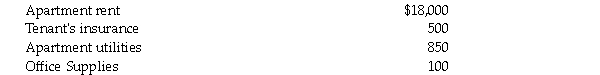 Roger is employed by an Internet based corporation as a technical support representative and is paid a salary of $40,000 per year. He is required to work from home and uses the 200 square foot den in his 1,000 square foot apartment exclusively for this purpose. Total costs for 2020 were as follows:   Roger's maximum employment expense deduction for 2020 is: A) $3,890. B) $3,970. C) $3,870. D) $3,790.