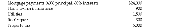 Nancy is employed by a large corporation as a sales representative. She is paid a salary of $70,000 during 2020. She is required to have a home office and uses the 375 square foot den in her 1,500 square foot house exclusively for this purpose. Total costs for 2020 were as follows:   As Nancy's compensation does not include any commissions, she is unable to use some of these costs as tax deductions. If instead, her compensation of $70,000 was in the form of commissions, she would be able to claim extra tax deductions of: A) $1,675. B) $3,600. C) $5,075. D) $1,475.