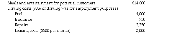 John secured employment as a commissioned salesman in July, 2020. In 2020, he received a base salary of $60,000, and $5,000 of commissions. A further $6,000 of commissions earned in December was paid to him in January, 2020. John worked away from the office negotiating sales contracts, and he is required to pay his own vehicle and promotional expenses. His employer has signed a Form T2200 certifying that require- ment, and certifying that no reimbursements are paid for any expenses John incurs to earn commissions. John incurred the following costs from July through December 2020:   What is the maximum deduction John may claim for employment expenses in 2020? A) $5,000. B) $9,000. C) $11,000. D) $16,000.