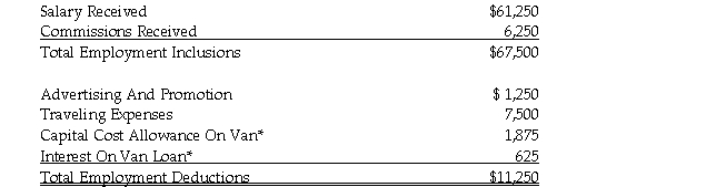 Doug Evans works for a company that sells video equipment. His records for the current year contain the following information:   *The van is used exclusively for employment related activities. Mr. Evans meets the conditions for deducting employment income expenses. Given the preceding information, determine Mr. Evans' minimum net employment income for the current year. Explain your conclusions.